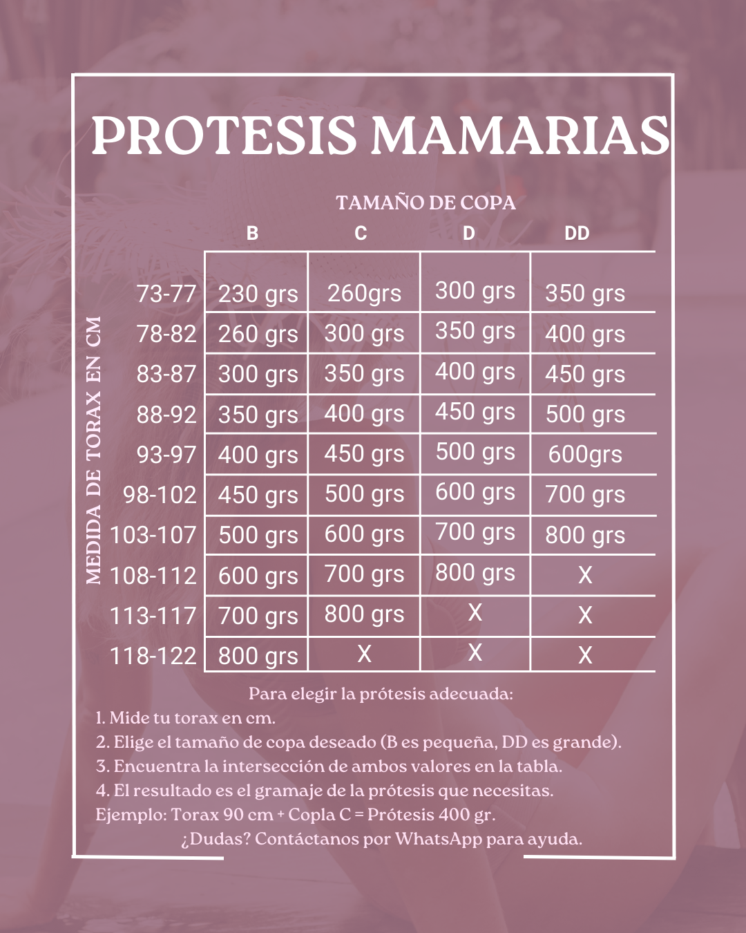 Protesis Mamarias de silicona